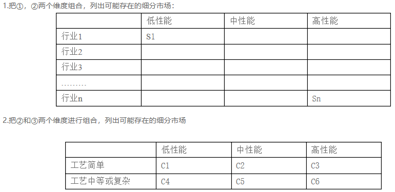 产品经理，产品经理网站